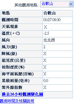 �X�w�s�ū׭p